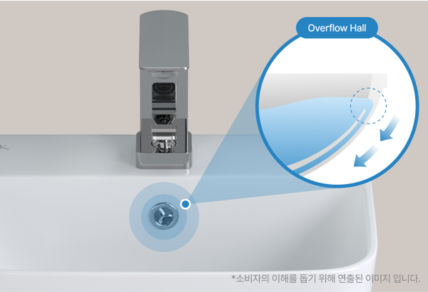 물넘침 방지를 위한 오버플로우홀