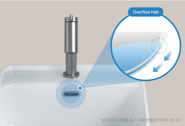 물넘침 방지를 위한 오버플로우홀