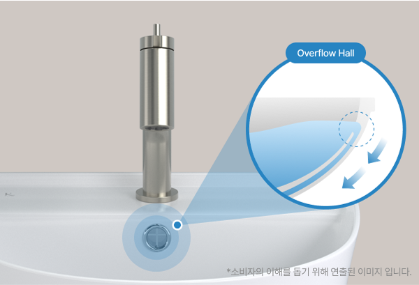 물넘침 방지를 위한 오버플로우홀