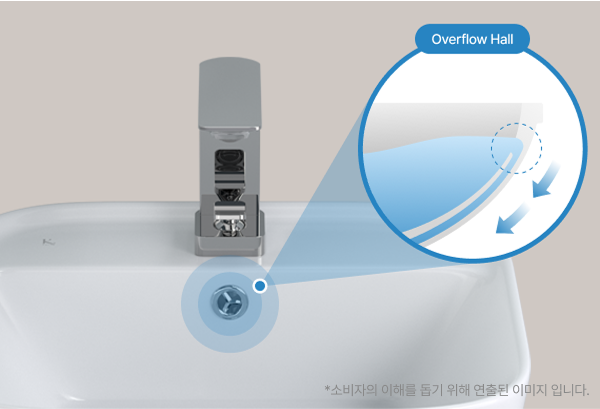 물넘침 방지를 위한 오버플로우홀