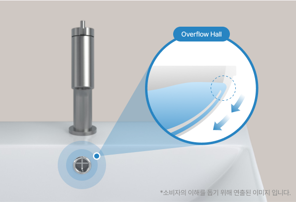 물넘침 방지를 위한 오버플로우홀