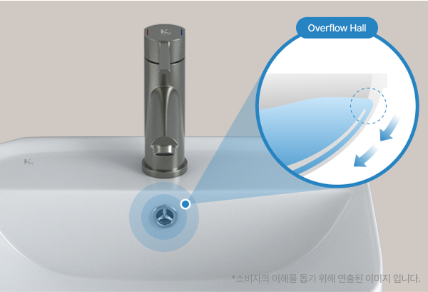 물넘침 방지를 위한 오버플로우홀