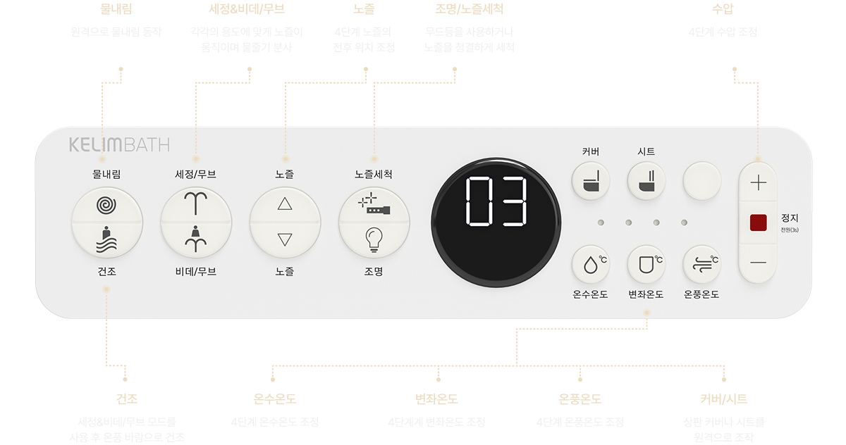 직관적이고 간편한 리모컨 기능