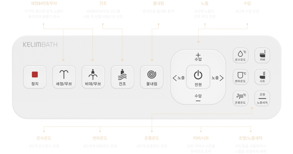 직관적이고 간편한 리모컨 기능