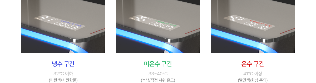 온도와 샤워 시간을 알려주는 스마트 LED 디스플레이